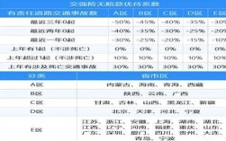 今年人保车险的折扣率