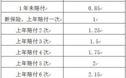 车险出单量规律