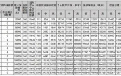 商业健康险保费收入（商业健康保险允许扣除数是多少）