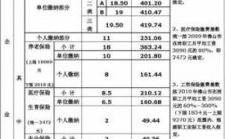 2016年社保费收支（社保新规定2016年交费多少）