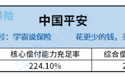 平安车险赔付增加保费（平安车险增加保额）