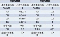 车险被保人范围