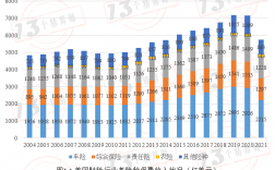 美国的车险现状