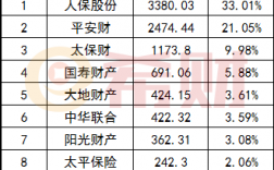 车险上市（2019中国车险上市公司企业声誉排行榜）