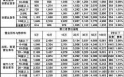 保险公司车险收益率（保险公司车险收益率是多少）