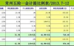 计提个人部分社保费用（计提社保要把个人部分金额算进嘛）