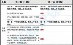 13万车损险多少钱（车损保额13万全损赔多少）