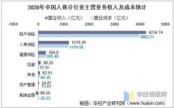 人保的业务员收入