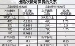 车险新规没出险打几折