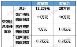 江西商业车险改革（2020年车险商业险改革）