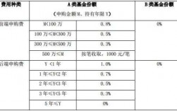 投资者保障基金投保费