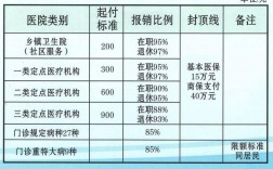 59医保费用控制办法