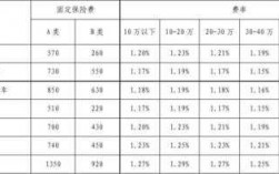 车损险基本保费对照表（车损险基本保费和费率表）