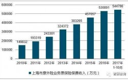 2016上海保费排名（上海保费收入）