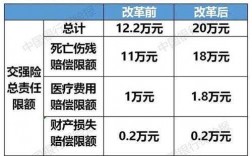 甘肃省车险销售额