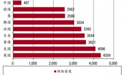 美国人保险支出