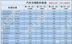 没检车出事故交强险能赔不