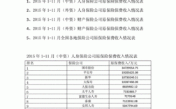 2015年保险保费收入的简单介绍