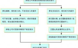 阳光车险人伤理赔流程