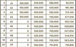 1.6个亿保费（保额一亿得卖多少钱的保险）