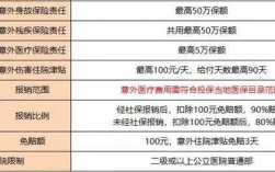 人保50元学生意外险报销（人保50元学生意外险报销多少）