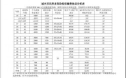 关于社保费收入测算（社保费收入分析）