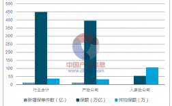 人保寿险公司经营状况