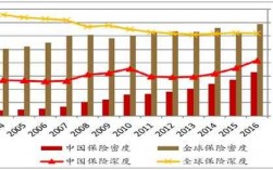 2017年保费密度（2019年保险密度）