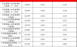 个人保险利率是多少