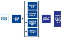 预收保费确认收入时点