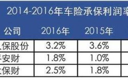 江苏人保年承保车辆数