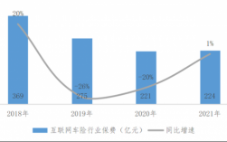 17年互联网车险融资（17年互联网车险融资多少钱）