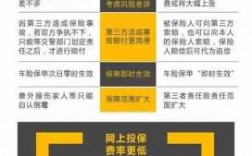 车险全省的变更全国的（车险更换投保城市）