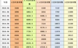 上海低保费每月多少钱（2021年上海低保标准多少钱）