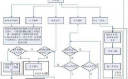 人保总版杭州流程控制系统