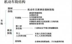 车险有哪些险种解图