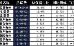 2016新增保费排名