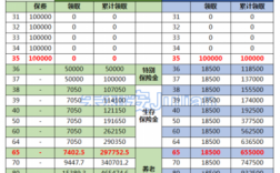 鑫福年金保费表（鑫福年金什么时候拿回本金）