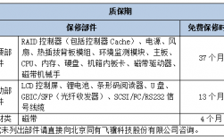 后货质保费用会计处理（货物质保期与保修期）