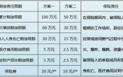 人保燃气保险条款