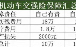 四川车险新规定