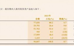 人保一年最多60万（人保保险多少）