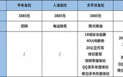 泛华车险报价（泛华保险公司买车险可靠吗）