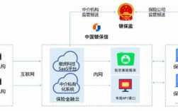 中国保信车险系统（中国保信ciitc网站）