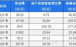 中融人寿保费收入（2020年中融人寿保险公司效益怎么样）