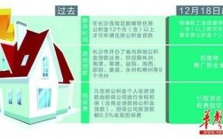 住房担保费是否合理