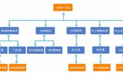 车险产品线（保险公司产品线）