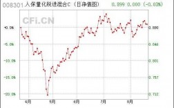 人保量化（人保量化锐进）