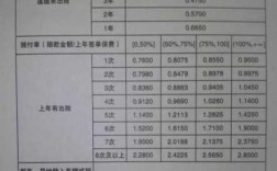 中国太保2月保费（中国太保2月保费是多少）