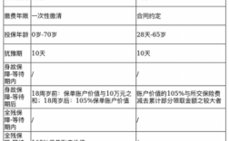 合众人寿保费收入